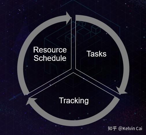 好莱坞视觉特效系列(一) – 总体流程介绍30 好莱坞视觉特效系列(一) – 总体流程介绍