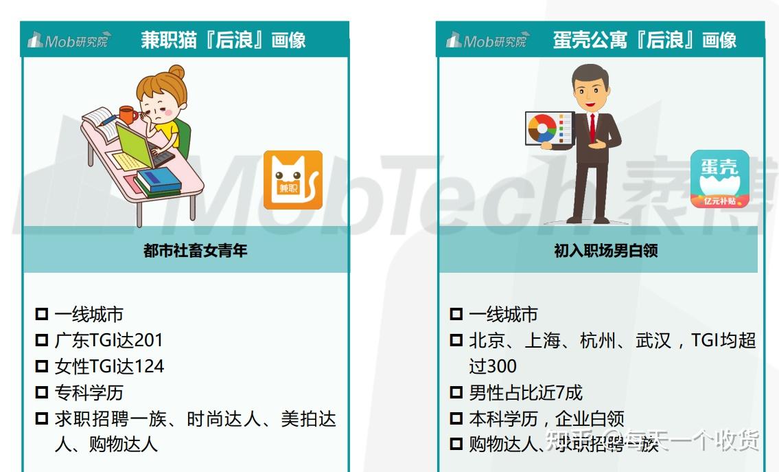 每日复盘z世代核心app人群画像对比2021117