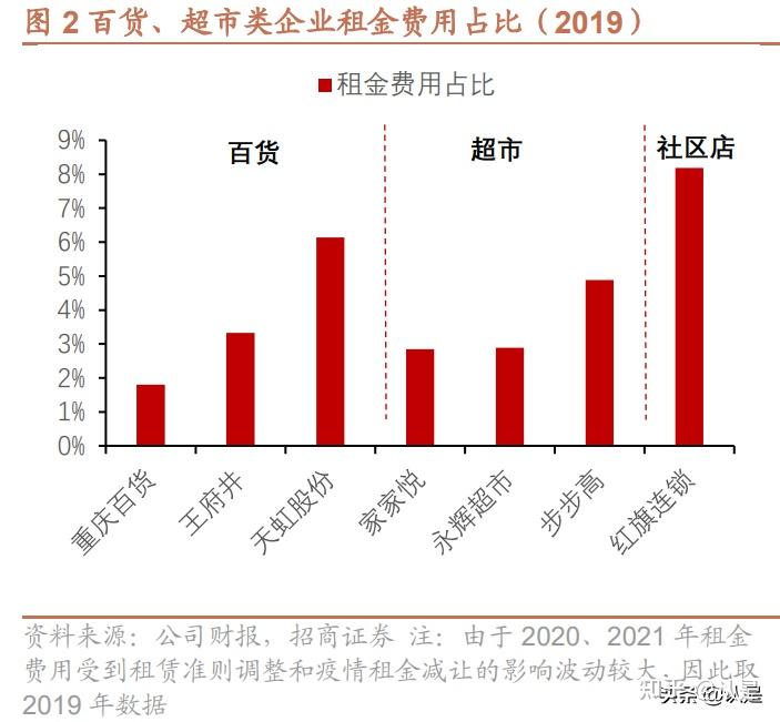 电商人货场专题研究零售渠道进化的本质在于更低成本高效率