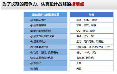 华为长期竞争力核心:战略控制点设计 - 知乎