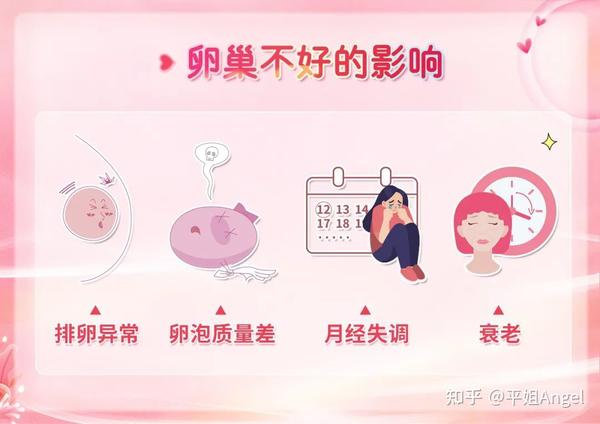 卵巢功能下降，该怎么办？ 知乎 