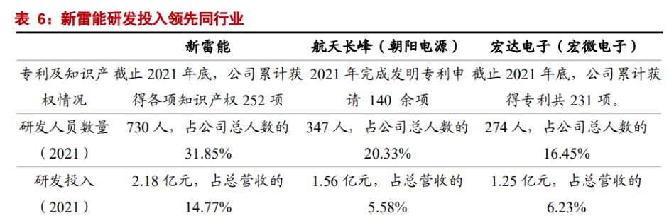 电源行业小巨人,新雷能:特种电源 通信需求共驱业绩高增长