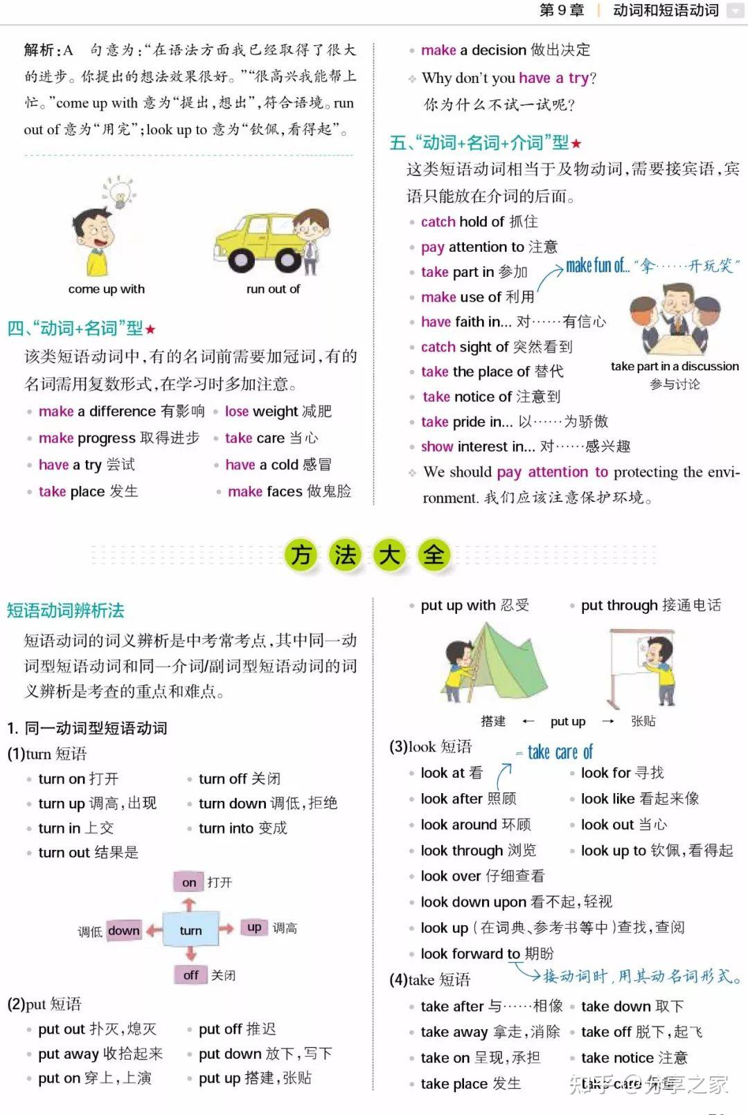 初中英语"动词和短语动词"语法知识大全 - 知乎
