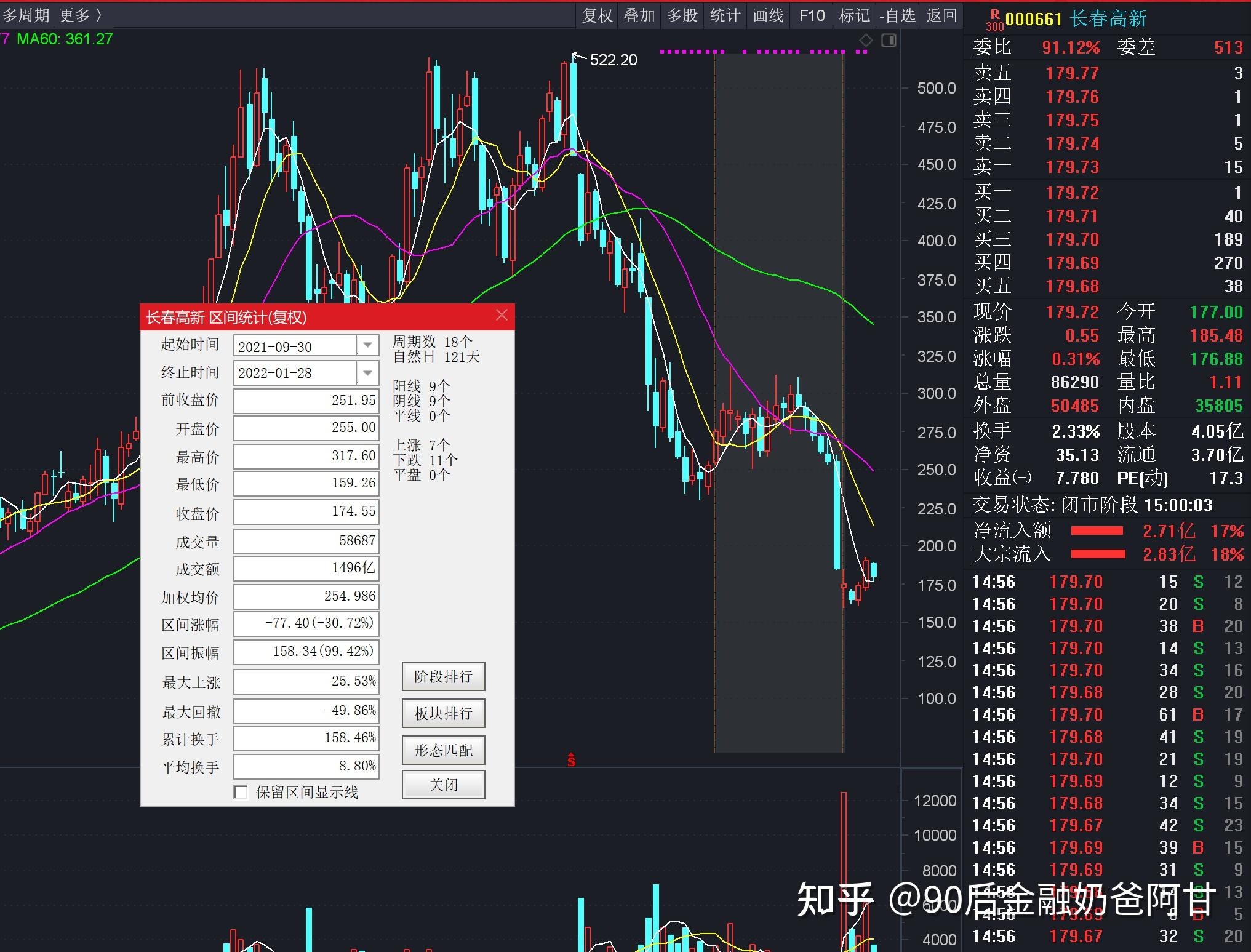 價值投資股票實操日記長春高新估值更新加應對方案202234