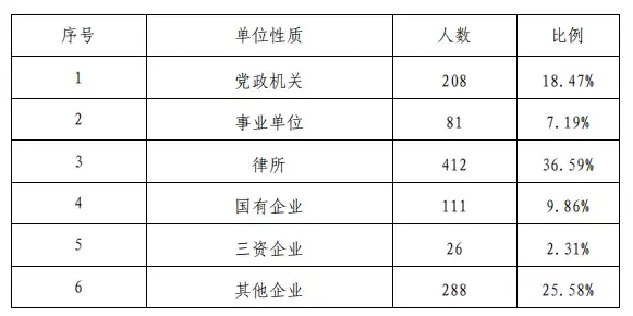 华东政法大学易班网_华东政法大学易班_华东政法大学班级分配