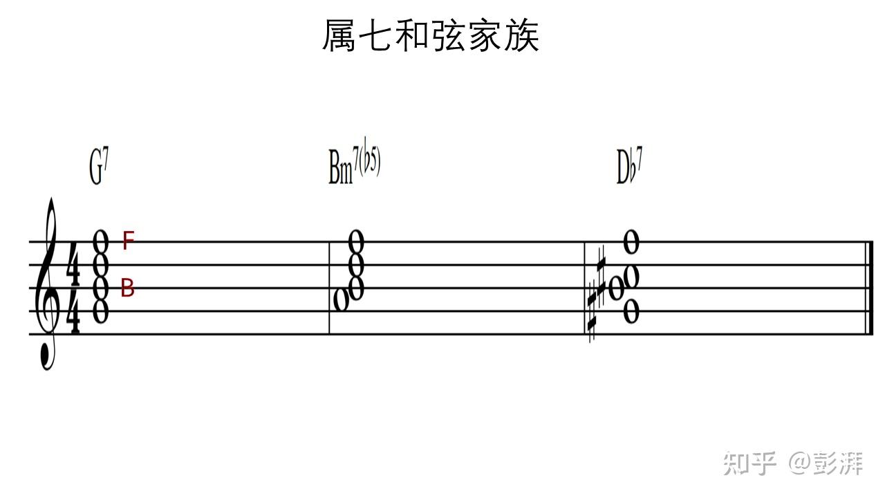 全网最强的功能和弦讲解 - 知乎