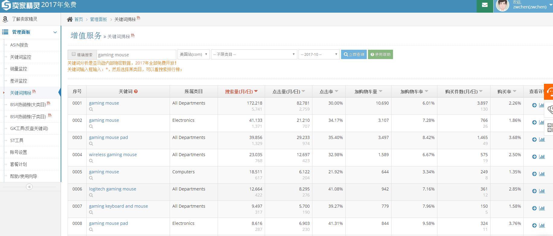 卖家精灵和Merchant Words对比哪个更好用?