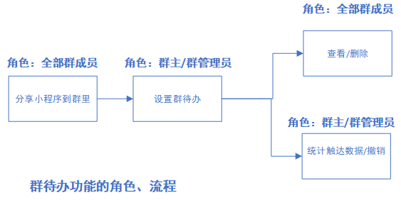 微信群管理软件免费版,微信群管理软件哪个好