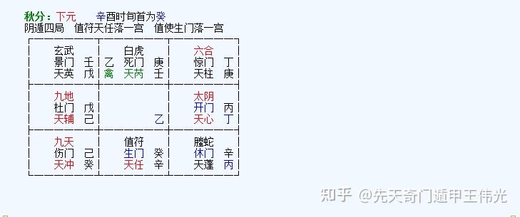 《先天奇门遁甲》王伟光：解析假奇门占测人体疾病案例 - 知乎