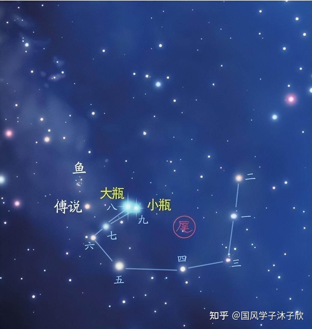 82第六宿——尾宿