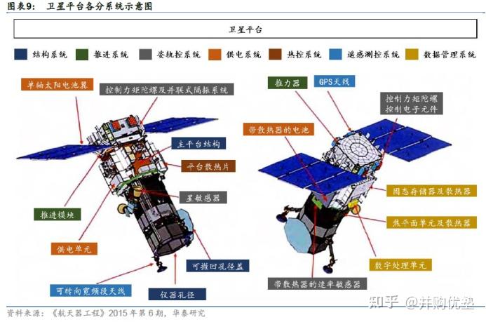 北斗卫星结构图解图片