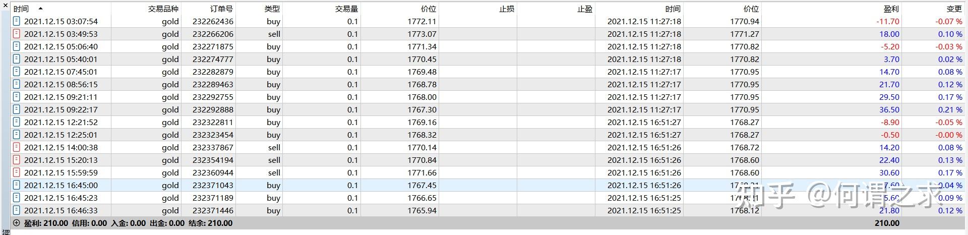 外汇ea 模拟盘测试——第四天 知乎