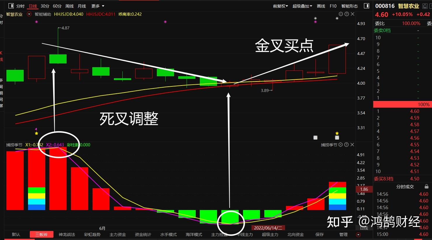 隆基机械,智慧农业,广东鸿图:股价波动剧烈,是否有把握机会