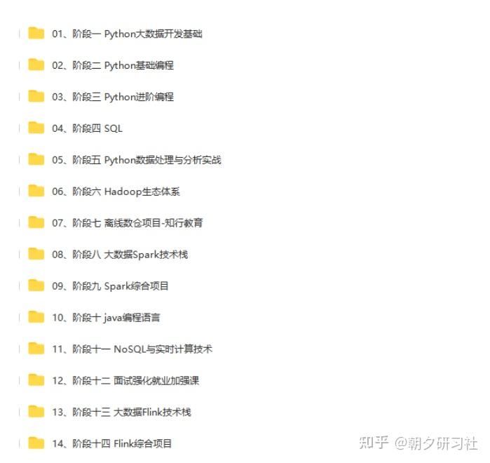 Python如何进行大数据分析？/附：某马-Python+大数据课程 - 知乎