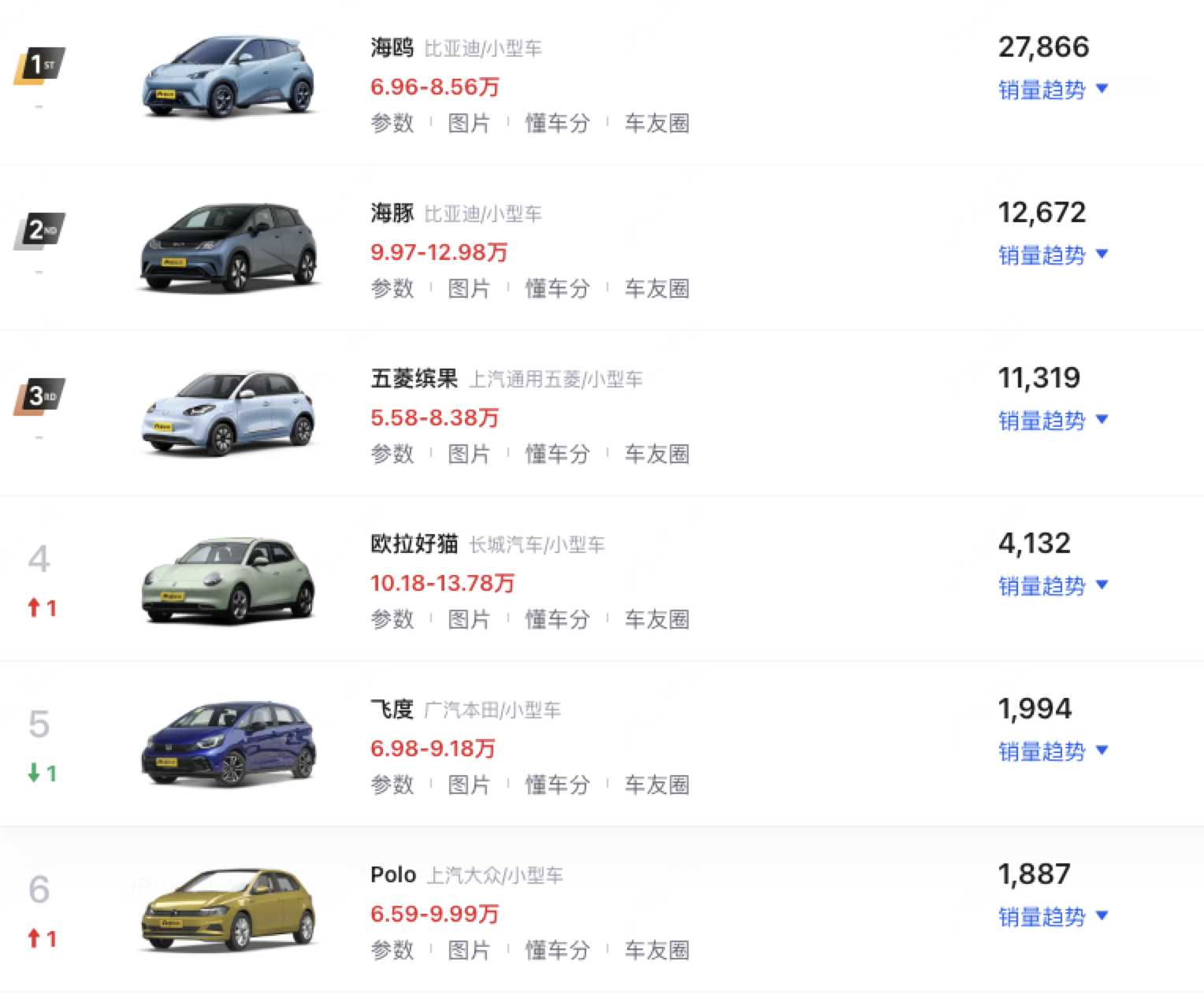 逐帧分析小米su7发布会vs智己l6发布会估计全网最细