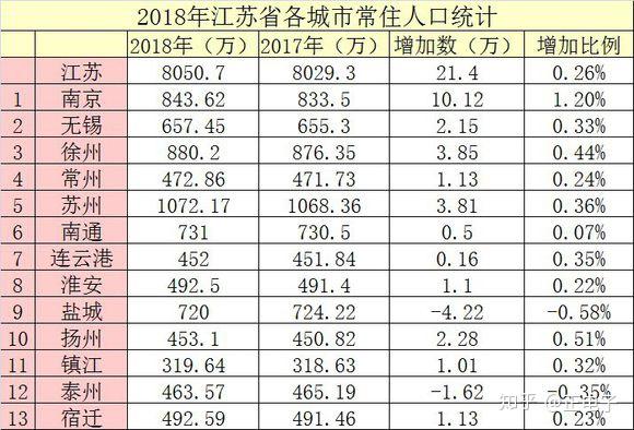 浙江常住人口 流动人口_常住人口登记表(3)