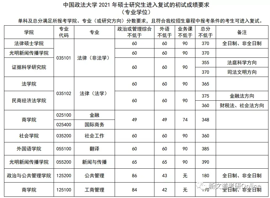 院校情報中國政法大學