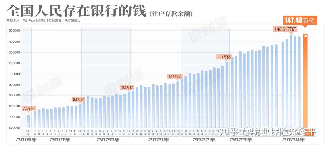 历史性的一刻!建国以来最低,准备进入存款"零利率"时代