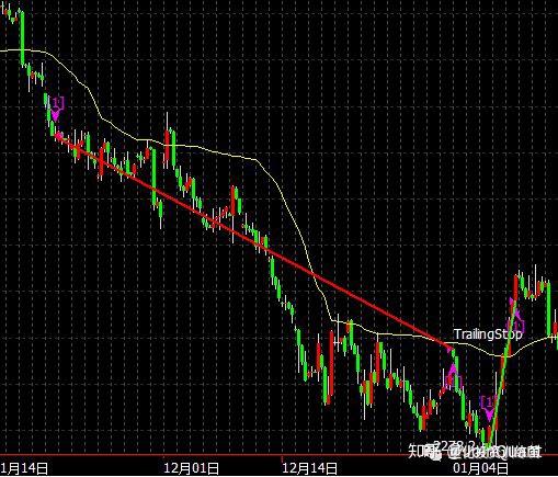如何设置交易滑点精确到tick测算期货冲击成本附源码
