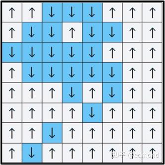Lattice model for renormalization