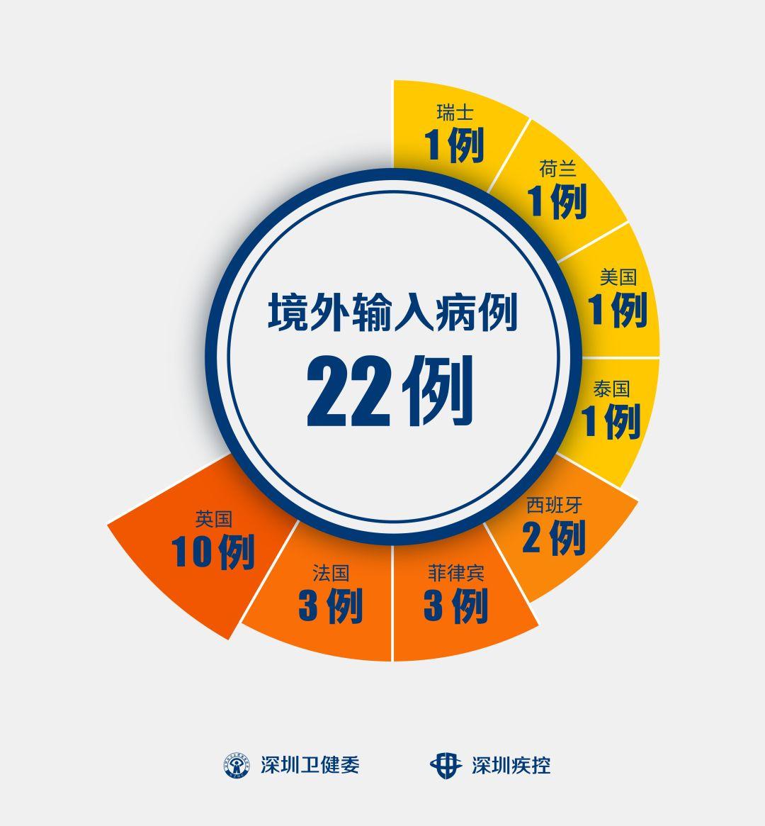 广州首例境外输入本地关联病例详情公布曾与土耳其输入病例密切接触