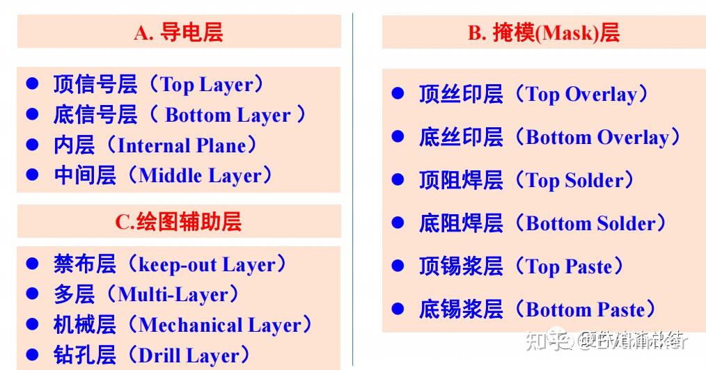PCB那些事儿——PCB基础知识扫盲 - 知乎