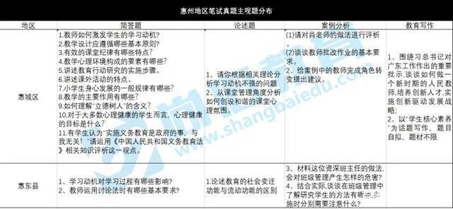 惠州人口2020数量_2020惠州地铁规划图