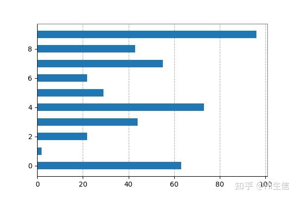 Python数据可视化 | 使用matplotlib绘制柱形图 - 知乎