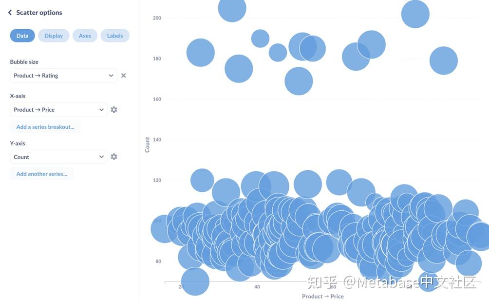 Metabase学习教程：视图-1 - 知乎