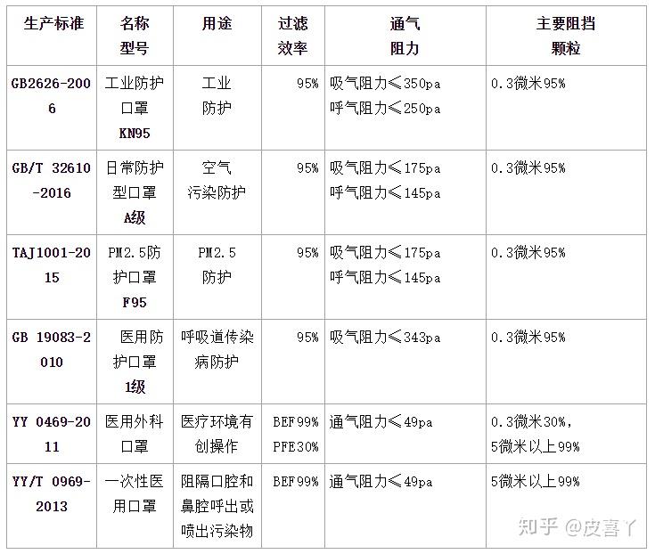 预防新冠肺炎,你应该收藏的口罩知识