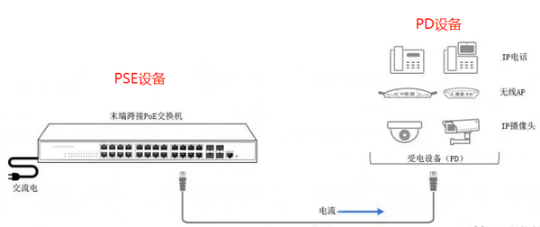 知识点 | POE供电及网线选择 - 知乎