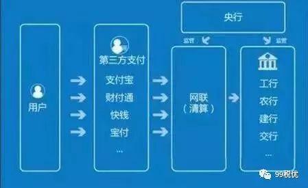 余额支付宝使用步骤_支付宝余额_怎么查看银行卡余额支付宝