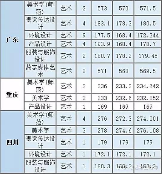 2024年北海艺术设计学院录取分数线(2024各省份录取分数线及位次排名)_北海录取名单_广西北海全国高校录取分数线