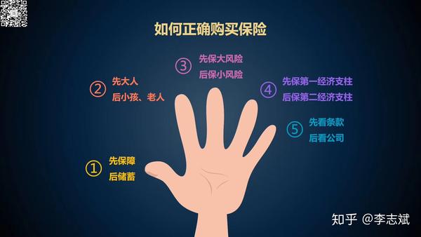 买保险的诀窍