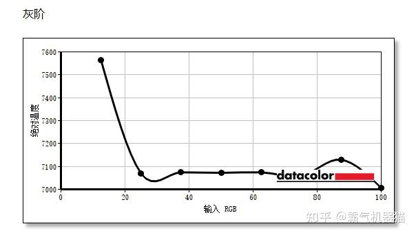 lg 27gs75q深度体验评测