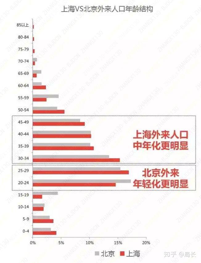 北京外来人口管理_薛之谦天外来物图片