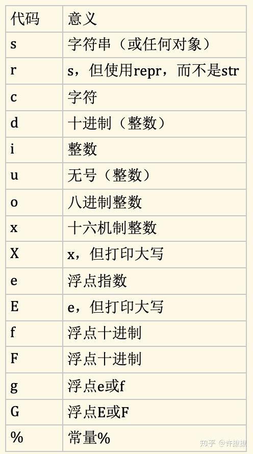 python字符重排 _字符类型