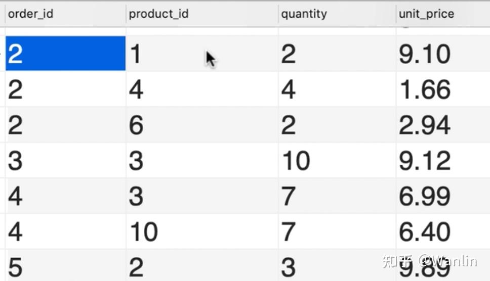 SQL 10小时速成笔记 - 第三章(自用版) - 知乎