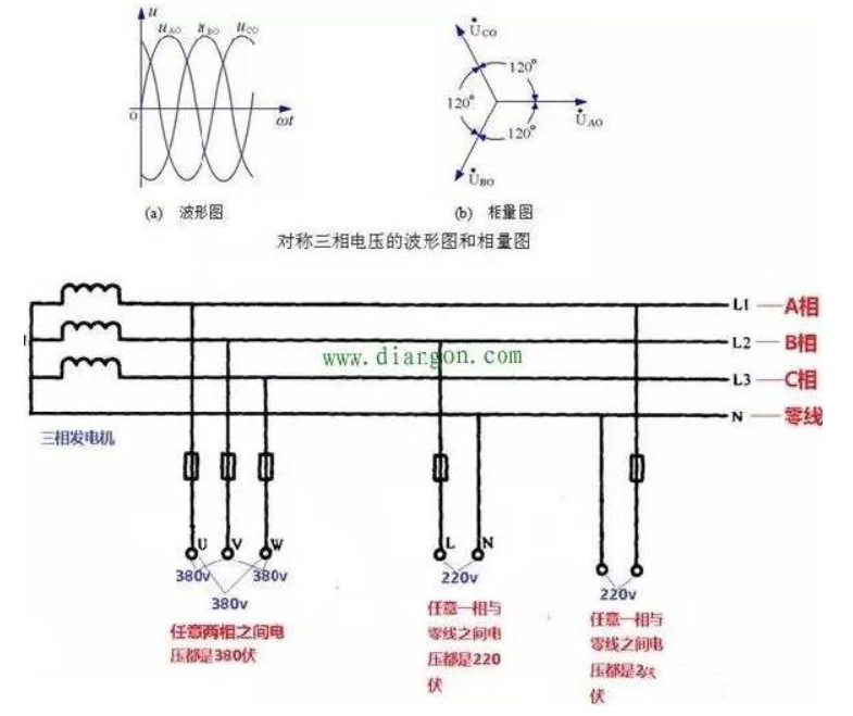 【光伏基础】相线,中性线和火线,零线 知乎