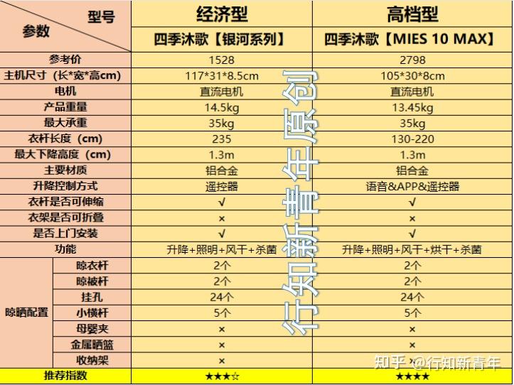 晾衣架品牌排行前十名图片