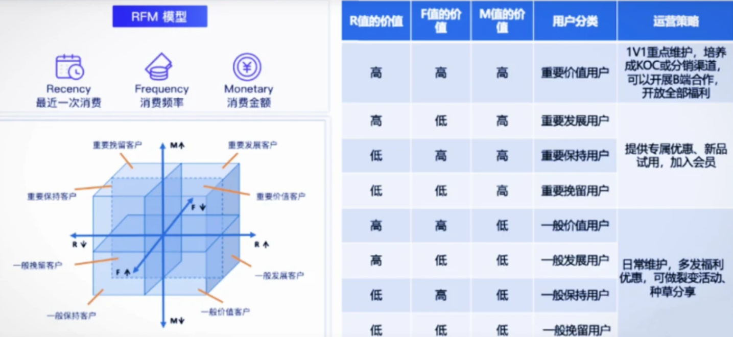 产品经理常用方法论（三） - 知乎