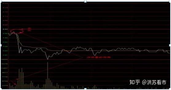 什么是缩量什么时候放量 v2-1c71b7c3b4794f20ae826cb3b37cd7f5_r.jpg