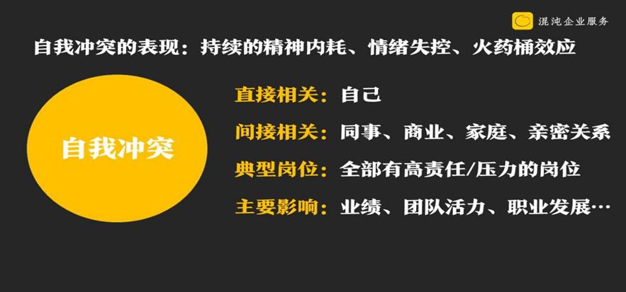 高手如何化解冲突? | 思维体操课 - 知乎