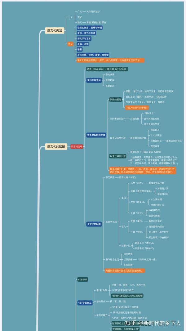 一图了解中国茶文化读丁以寿老师编著的中国茶文化列思维导图笔记