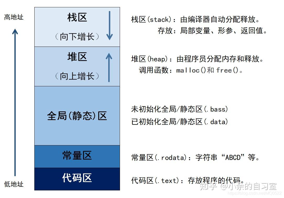 【重学C/C++系列(四)】:函数体hack过程详解 - 知乎