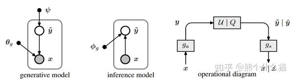 论文笔记---“Variational Image Compression With A Scale Hyperscale”草稿 - 知乎