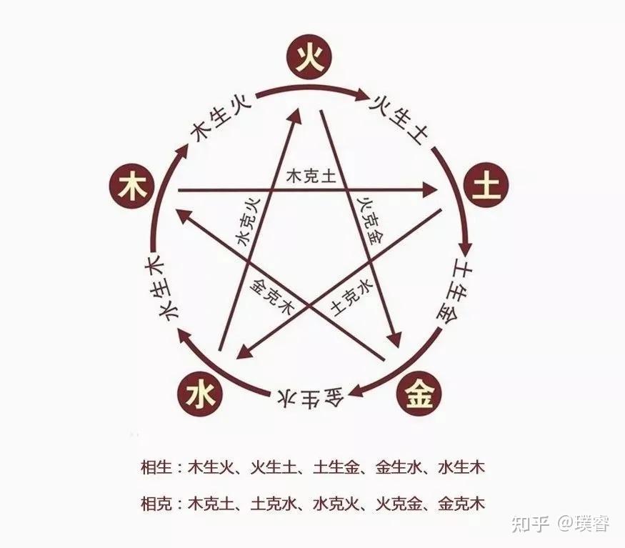 从故宫中看中国“五行”配色 - 知乎