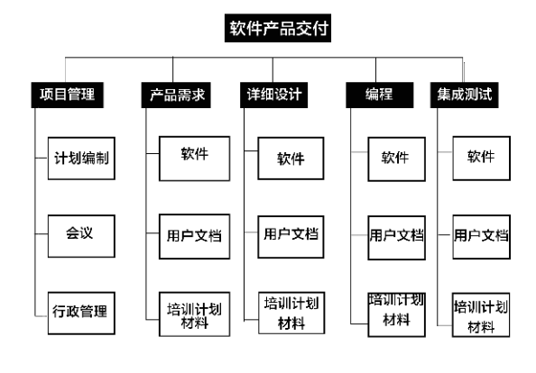 Project功能介绍及操作教程（附下载链接） - 知乎
