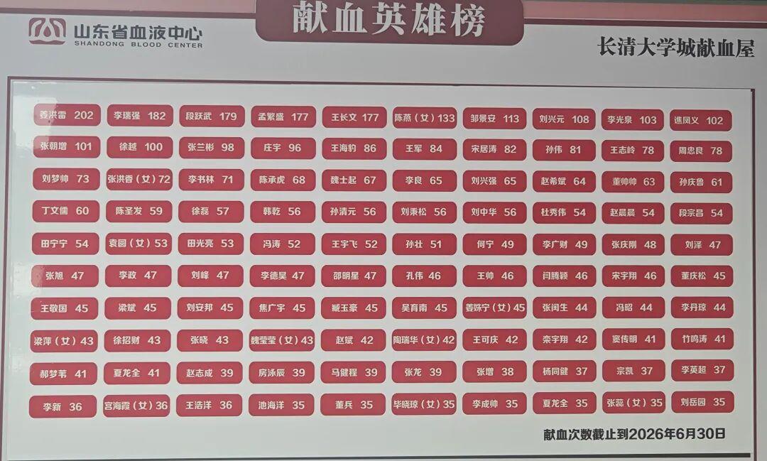第209次献血:一个周日,一屋子人,一些碎碎念 - 知乎