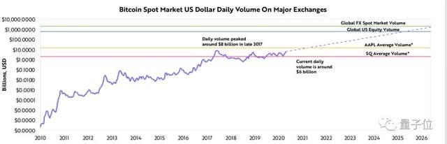 她因重仓马斯克和比特币封神!现在分享了十大2021技术趋势19 她因重仓马斯克和比特币封神!现在分享了十大2021技术趋势